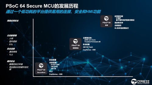 賽普拉斯IoT Advantage 加速物聯(lián)網(wǎng)開發(fā)，解鎖“芯”體驗(yàn)與技術(shù)新境界