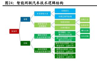中國加速6G研發(fā)，助推物聯(lián)網(wǎng)與網(wǎng)絡(luò)開發(fā)的未來飛躍