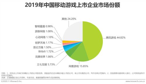 移動游戲行業(yè)研究報(bào)告 高質(zhì)量產(chǎn)品與精細(xì)化運(yùn)營助力中國游戲市場跨越寒冬
