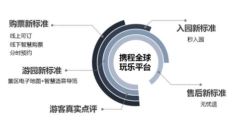 景區(qū)分時(shí)預(yù)約、無憂退、秒入園來襲 春節(jié)還會人擠人嗎？國內(nèi)首個(gè)智慧景區(qū)服務(wù)標(biāo)準(zhǔn)與友好指數(shù)發(fā)布
